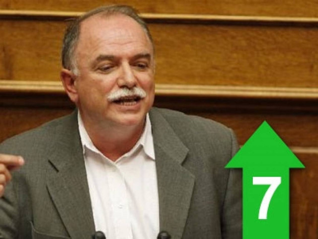 «Προσεισμικές» οι δονήσεις ...στην Τουρκία!