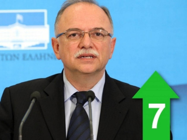 Ας τα έλεγε ο Παπούλιας όσο ήταν υπουργός