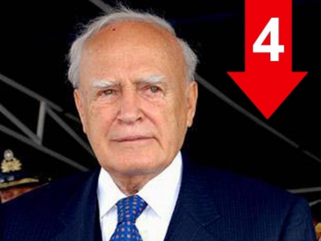 Πρέπει να παίρνονται κεφάλια