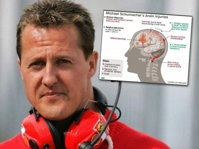 Τα πιο δύσκολα και κρίσιμα γενέθλια για τον Μίκαελ Σουμάχερ