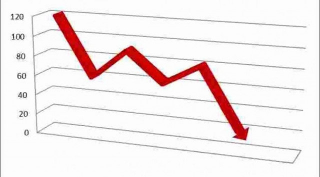 Κύπρος: Πτώση στις τιμές για πρώτη φορά από το 1964