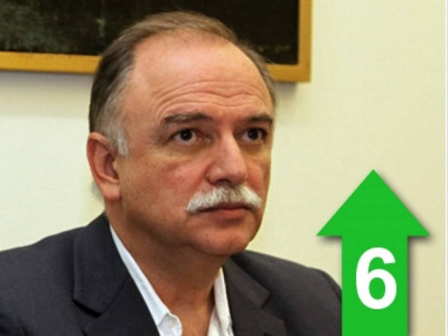 Θα φύγετε κι εσείς όπως το 25ευρω