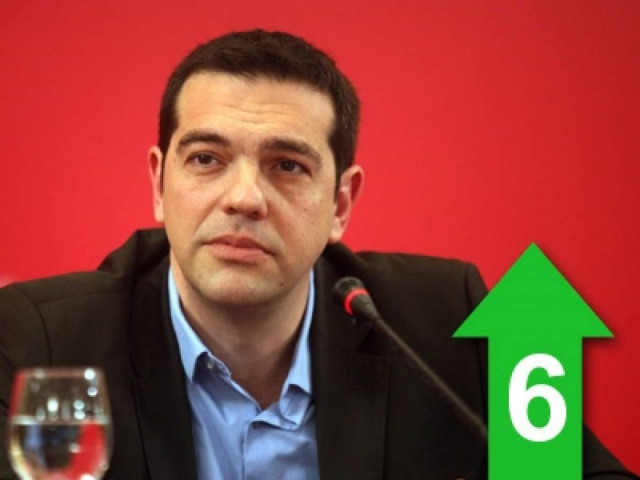 Άμεση έρευνα για δάνεια προς επιχειρηματίες, ΜΜΕ και κόμματα