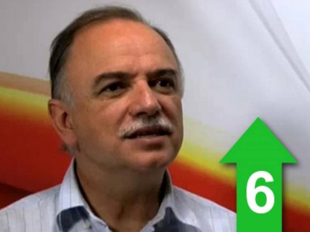 Σας έχει πιάσει πανικός