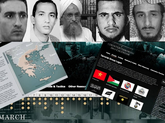 Δείτε ποιοι είναι οι πλέον καταζητούμενοι τρομοκράτες του κόσμου