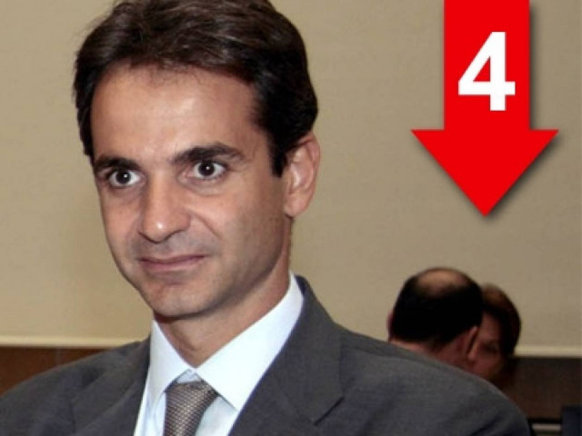 «Δεν με νοιάζει αν ο Τσίπρας είναι άθεος αλλά αν έχει κολλήσει ένσημα»