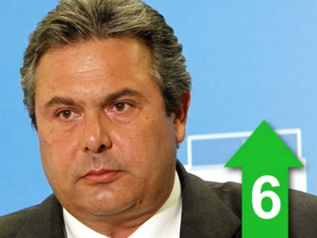 Στη ΝΔ έχουν μαζευτεί νεοφασίστες