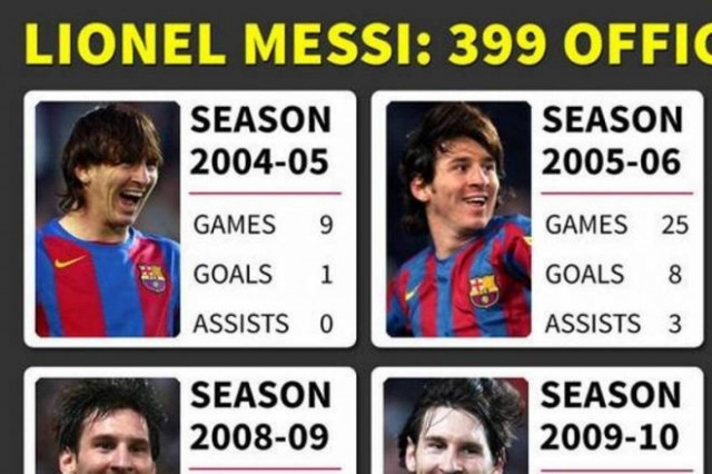 Γίνεται 400άρης ο Μέσι!