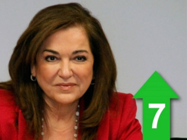 Το ελληνικό κράτος αντιμετωπίζει χαλαρά την τρομοκρατία