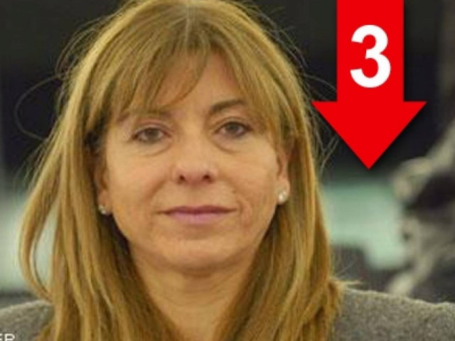 Η συζήτηση για το «κούρεμα» - «κουρεύει» την αξιοπιστία μας