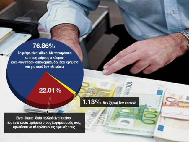 «OΧΙ στις κατασχέσεις των καταθέσεων»: Το άδικο πνίγει τους πολίτες