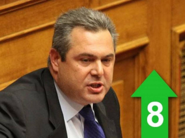 Δημοψήφισμα για το ζήτημα της ονομασίας των Σκοπίων