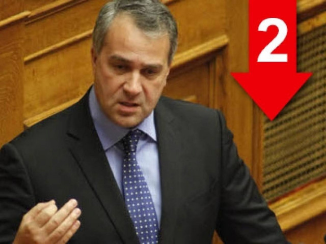 Εξωπραγματικά τα πρόστιμα της εφορίας