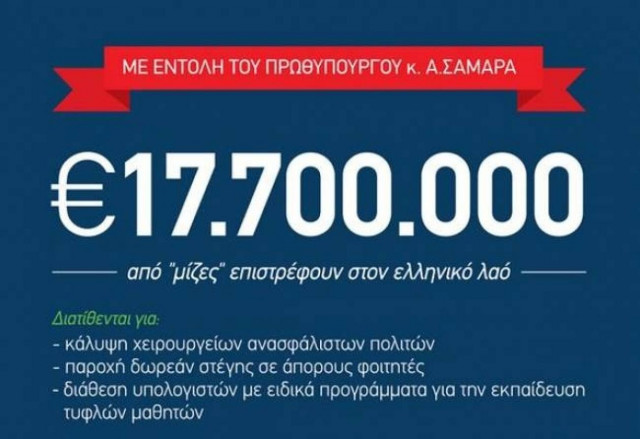 Συνεχίζονται οι αντιδράσεις από το ΠΑΣΟΚ για την αφίσα με τις μίζες