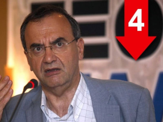 Ντροπιαστικά ρεκόρ στην ανεργία των νέων