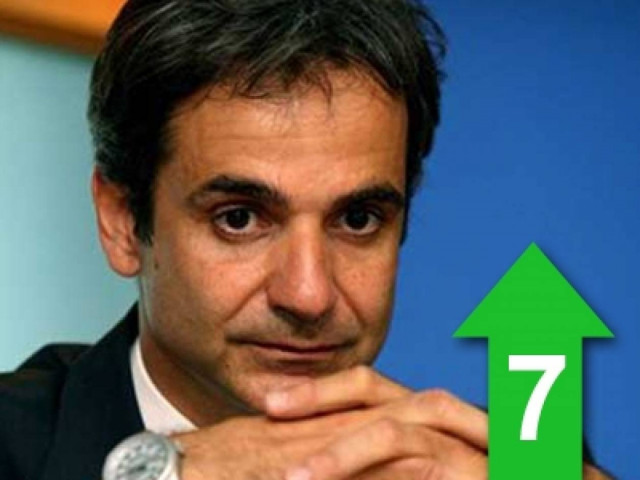 Να μειωθούν οι βουλευτές και τα προνόμια