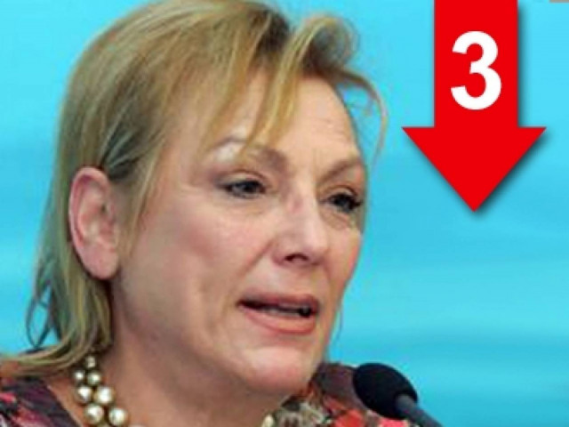 Μετριότητα ο Καμίνης – Έλαμψε ο Μπουτάρης