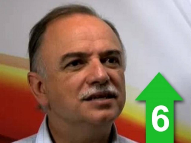 Ούτε με τον «σταυρό» γλιτώνουν την ήττα