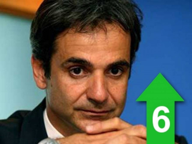 «Η εποχή της ατιμωρησίας στο Δημόσιο πέρασε ανεπιστρεπτί»