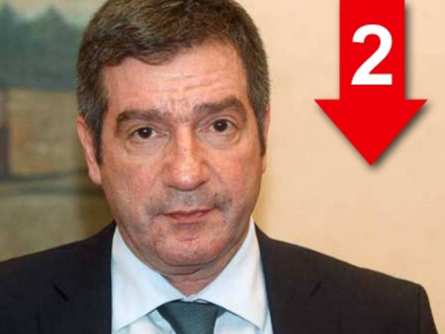 Το παρελθόν πασχίζει απεγνωσμένα να επιβιώσει