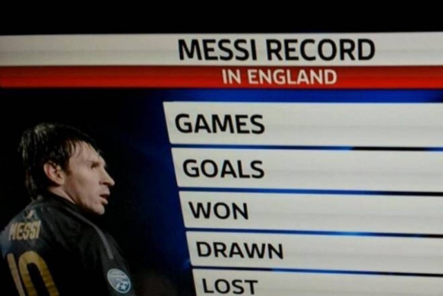 Μπαρτσελόνα: Πατώνει… στην Αγγλία ο Μέσι! (photo)