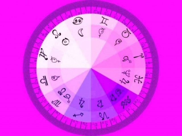 Ημερήσιες Προβλέψεις για όλα τα Ζώδια 19/2