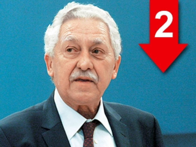 Δεν ψήφισα κανένα Μνημόνιο