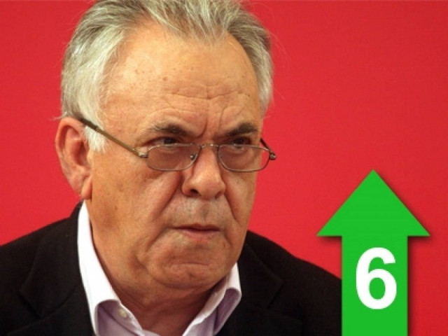 Δεν θέλουμε να φύγουμε από το ευρώ