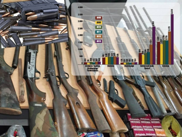 Απέραντο οπλοστάσιο η Ελλάδα