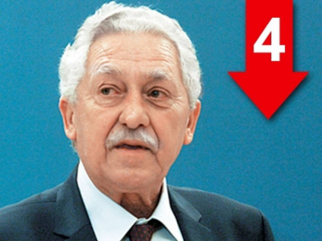 Δεν θα θέσω υποψηφιότητα για Πρόεδρος της Δημοκρατίας