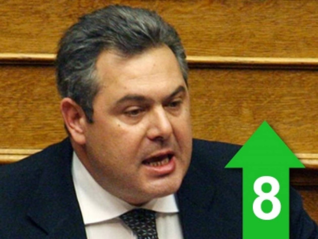 Ποιος κυβερνάει τη χώρα;