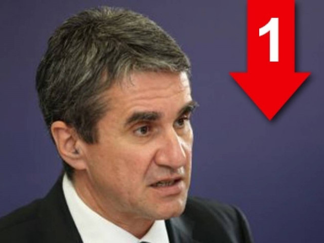 Στηρίζουμε τον Γ. Μπουτάρη