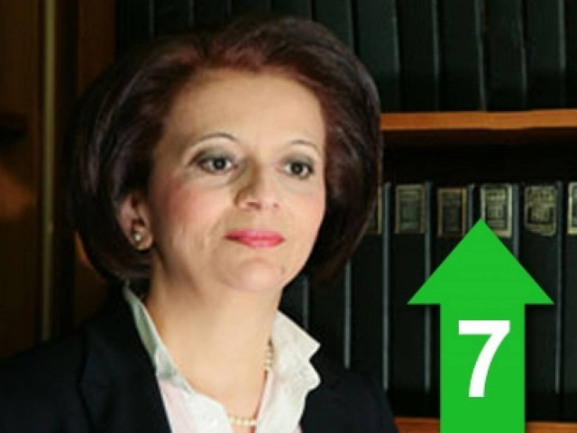 Στην κυβέρνηση έχουν ξεπεράσει κάθε όριο