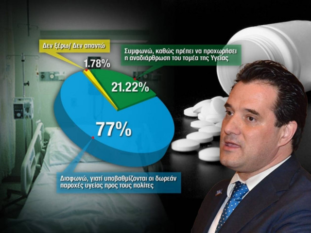 Ηχηρή καταδίκη της πολιτικής υγείας του Α. Γεωργιάδη