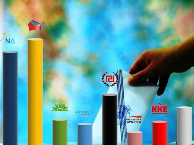 Νέα δημοσκόπηση: Ανοίγει η «ψαλίδα» υπέρ του ΣΥΡΙΖΑ