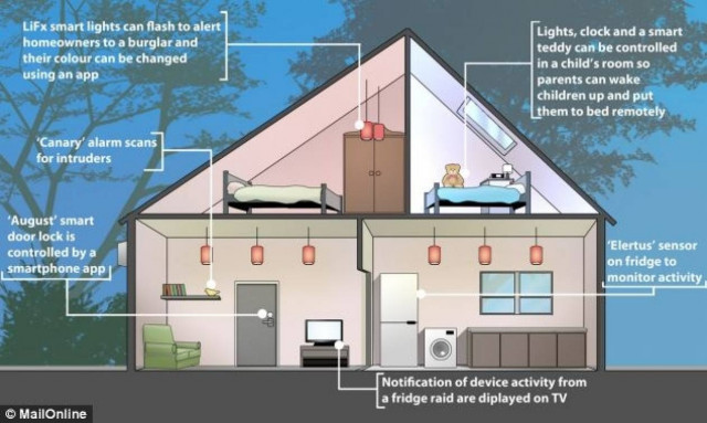 Αυτό είναι το έξυπνο σπίτι του μέλλοντος (pics+vids)