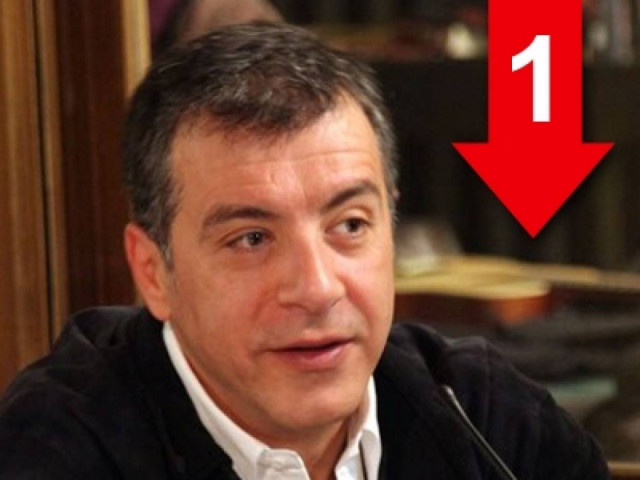 Να γίνει έλεγχος στους πολυεθνικούς κολοσσούς της Ευρώπης