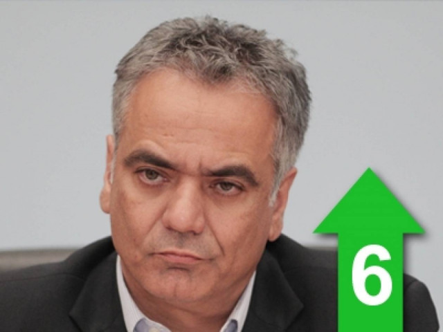 Καραμέλα που έλιωσε πριν τη γευτούμε το πλεόνασμα