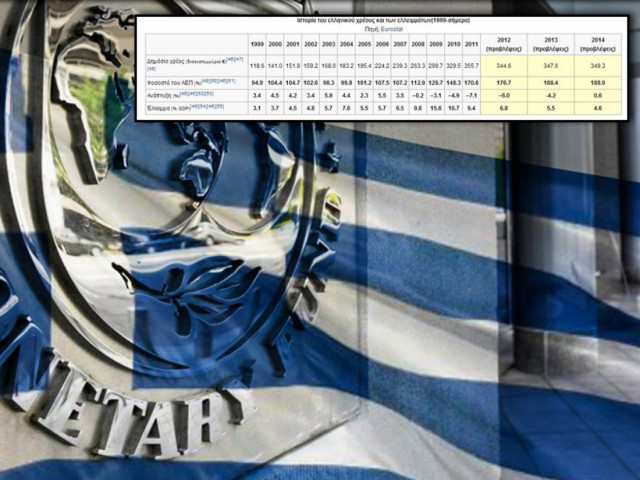 Έτσι έδεσαν τη χώρα με το χρέος και την ανεργία