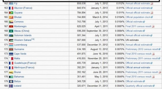 Η wikipedia «αναγνωρίζει» το ψευδοκράτος