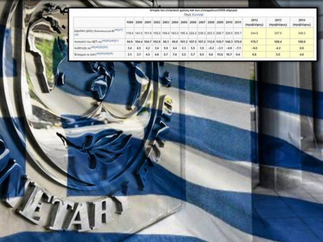 This is how they bind the country with debt and unemployment