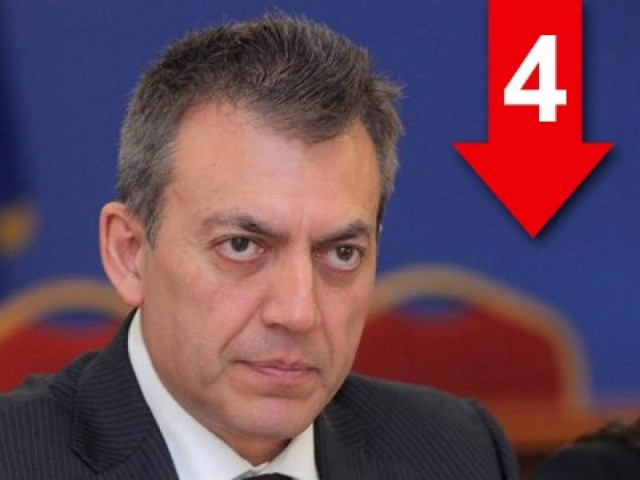 Η ανεργία προτεραιότητα της ελληνικής προεδρίας