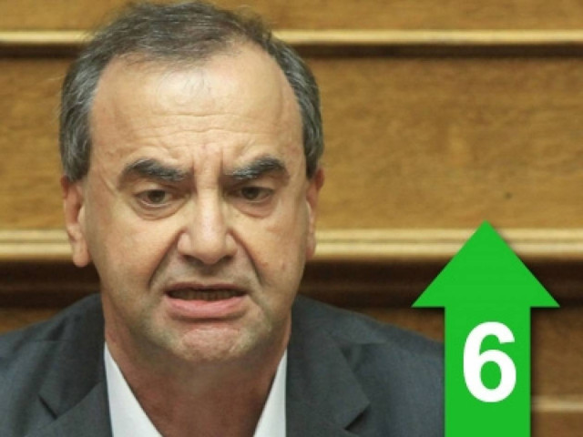 Η ανεργία αυξάνεται και η κυβέρνηση προκαλεί