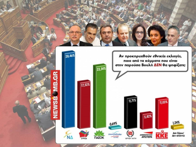 Οι αντιδράσεις των κομμάτων για το μεγάλο δημοψήφισμα του Newsbomb.gr