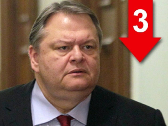 Δεν υπάρχουν πρόσθετα μέτρα