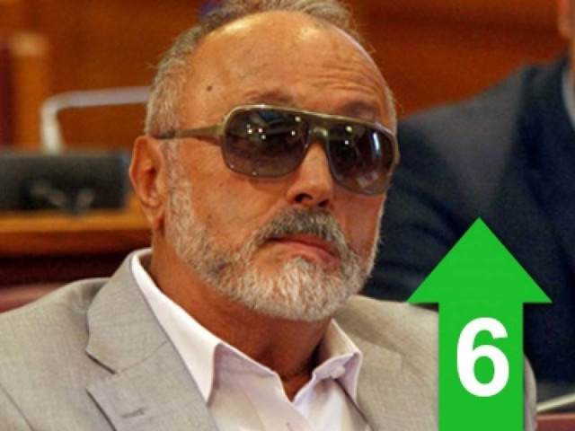 Σκόπιμα και πολιτικώς υποκινούμενα τα λάθη του ΔΝΤ