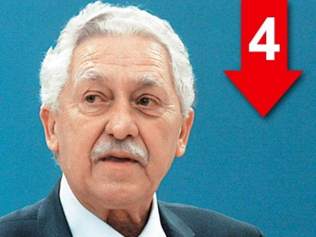 Να δοθεί το πλεόνασμα στους φτωχούς