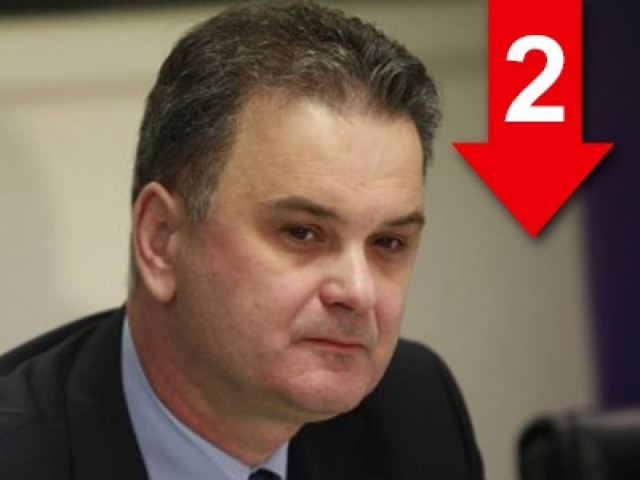 Ψεύτης και συκοφάντης ο Κουκουλόπουλος