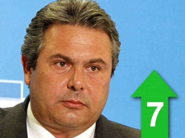 Επίκαιρο όσο ποτέ το μήνυμα του Παλαιών Πατρών Γερμανού