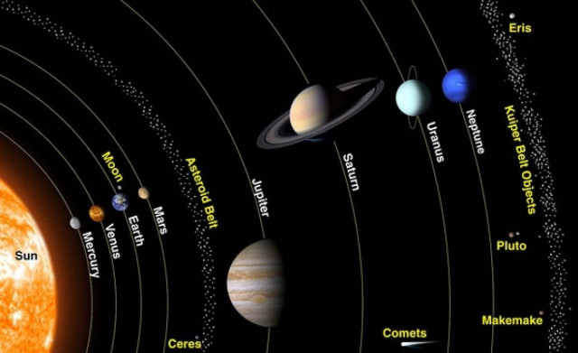 NASA: Ανακαλύφθηκε νέος υποψήφιος πλανήτης!
